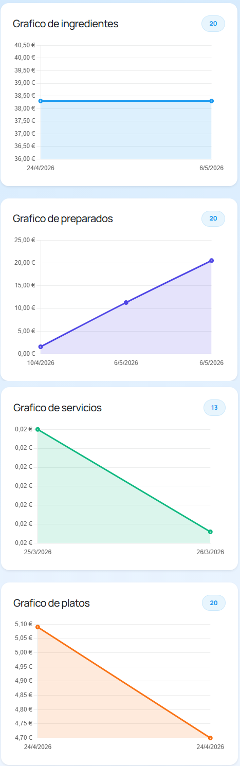 Captura del producto 5